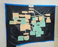 Whistling Warbler Solutions Tree created by participants.
