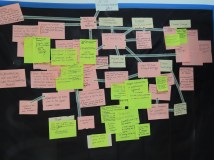 St. Vincent Amazon Solutions Tree created by participants.